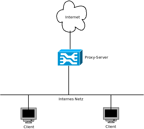 Dualhomedhost1.png
