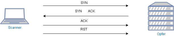 drawio: tcp-connect