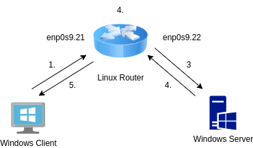 drawio: dhcp4-hetero drawio: dhcp4-hetero