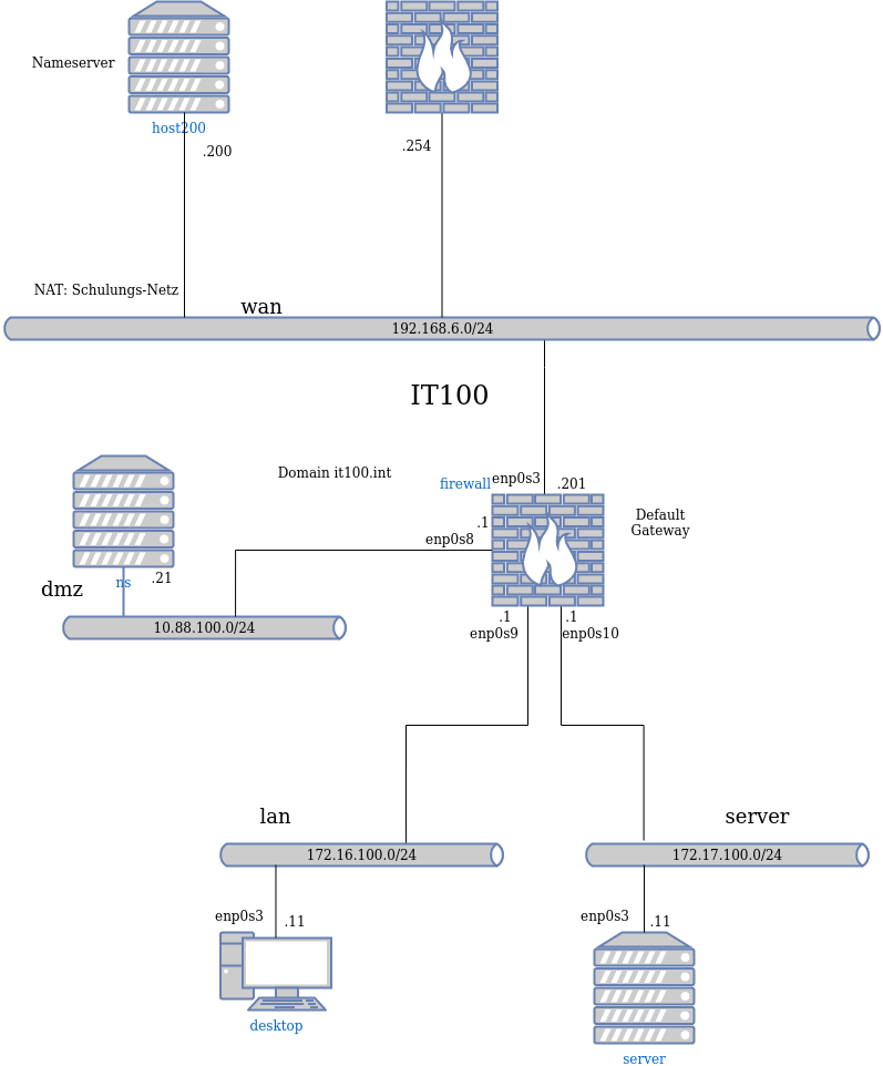 drawio: Vernetzung mittels TCP-IP Reales Netz 1 drawio: Vernetzung mittels TCP-IP Reales Netz 1