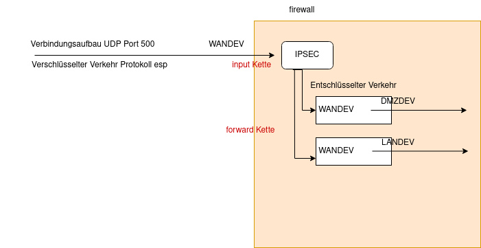 drawio: ipt-nft drawio: ipt-nft