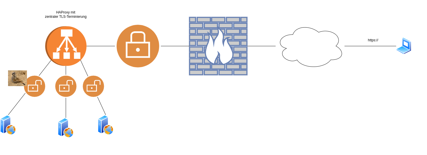 drawio: linux-infosec-02 drawio: linux-infosec-02