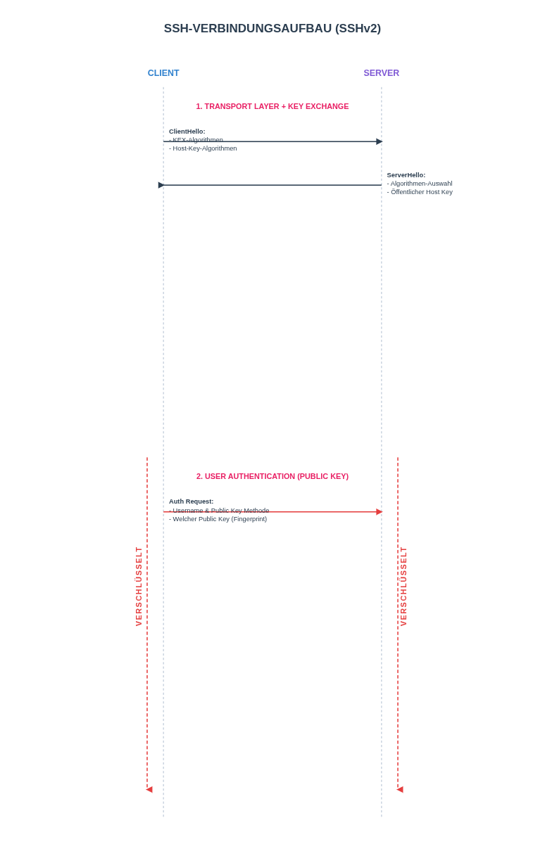 drawio: ssh-verbindungsaufbau-1 drawio: ssh-verbindungsaufbau-1