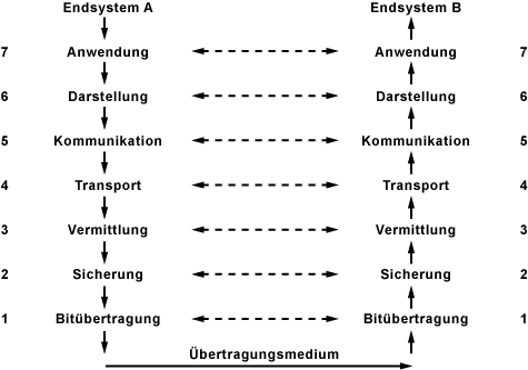 Iso-osi.gif