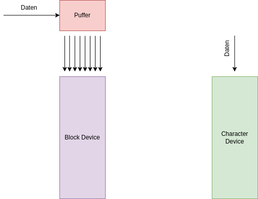 drawio: block-char-1