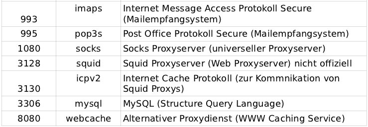 TCPDienste2.jpg