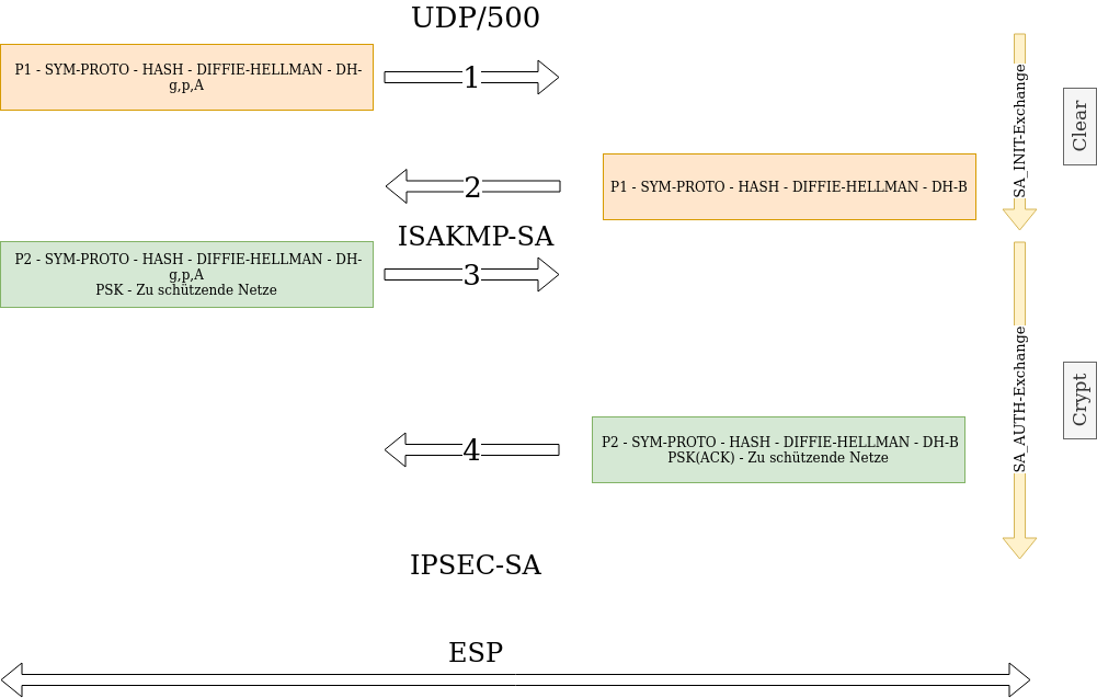 drawio: ikev2--prinzip