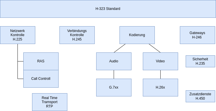 drawio: h323-2