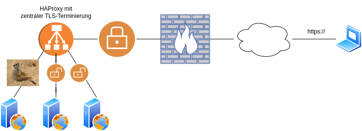 drawio: infosec-linux-01