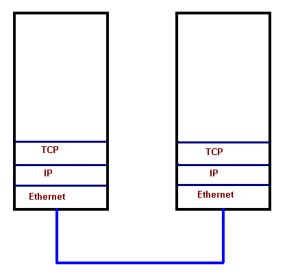 Tcp3.gif