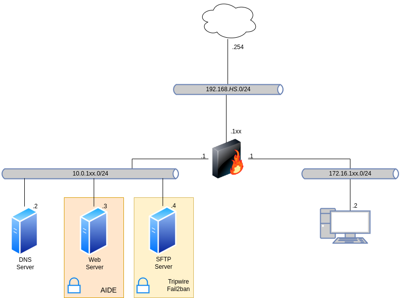 drawio: linux-sec-fire-05