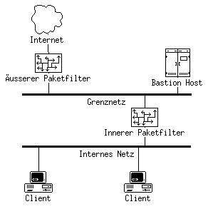 Architekturteilnetz.png