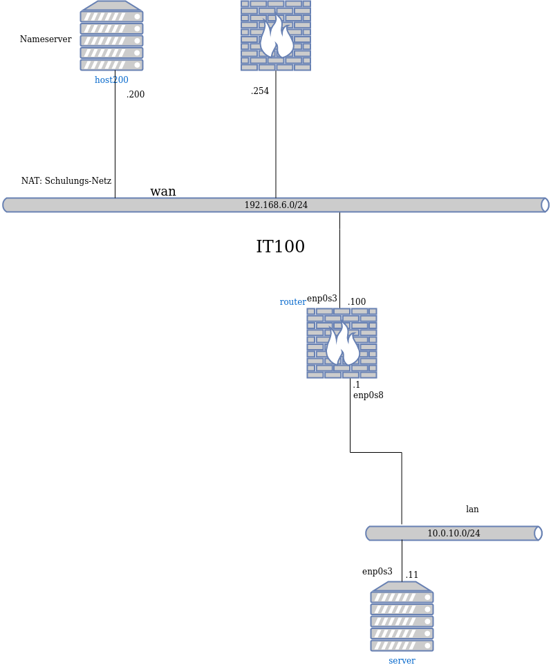 drawio: Vernetzung mittels TCP-IP Reales Netz 2 drawio: Vernetzung mittels TCP-IP Reales Netz 2
