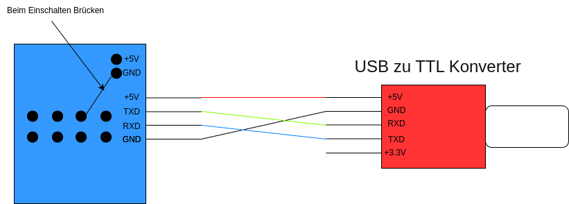 drawio: flashen-esp-1 drawio: flashen-esp-1