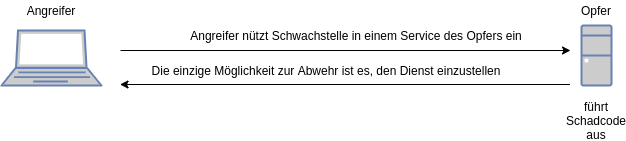 drawio: zero-day-exploits drawio: zero-day-exploits