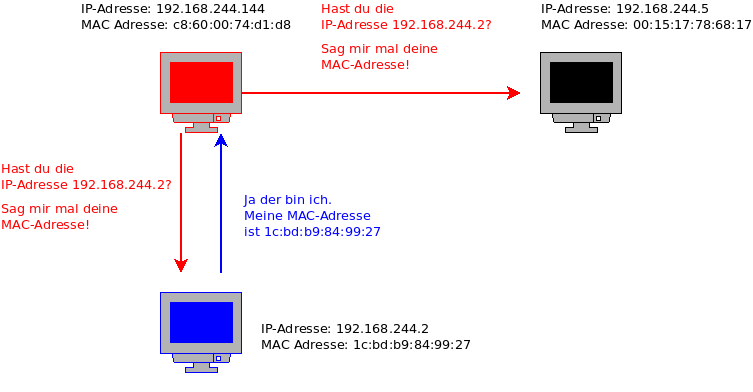 Arp-prinzipv2.png