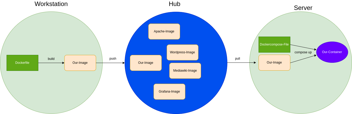 drawio: docker-1 drawio: docker-1