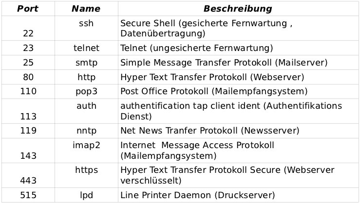 TCPDienste.jpg