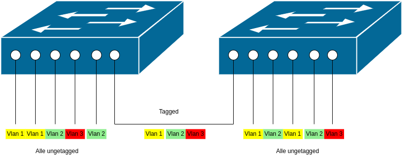 drawio: vlans-2 drawio: vlans-2