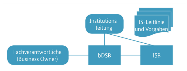 Bsi-1.png