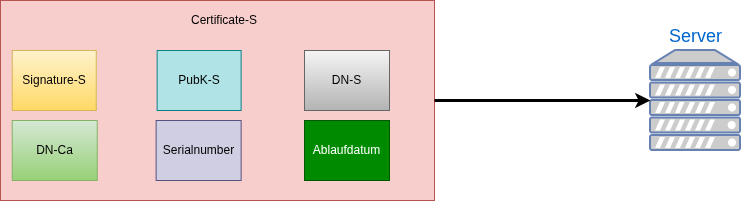 drawio: server-zertifikat-server drawio: server-zertifikat-server