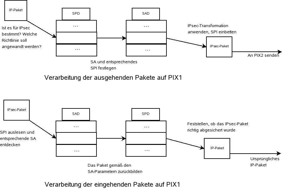 Ipsec-db.jpg
