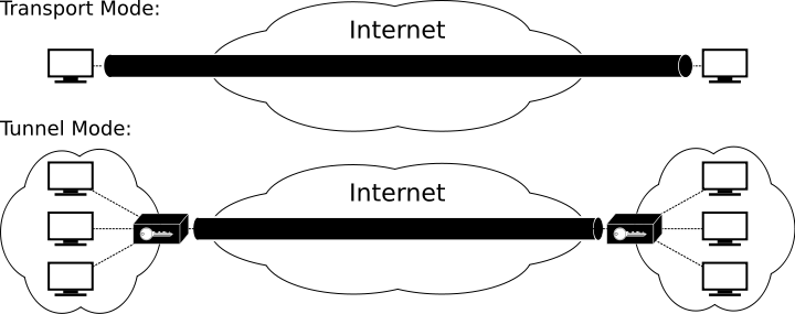 Tunnel VS Transport.png