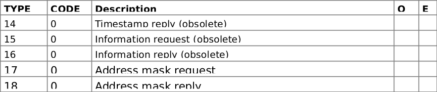 Icmp-types3.png
