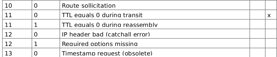 Icmp-types2.png