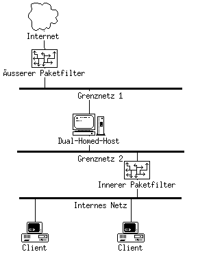 Geteitelstdualhost.png