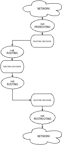 Iptables-nat.png