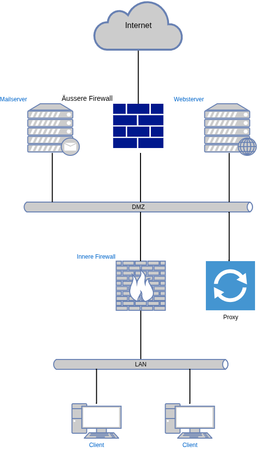 drawio: dmz_screened_subnet drawio: dmz_screened_subnet