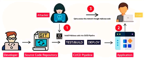 Owasp-08.png