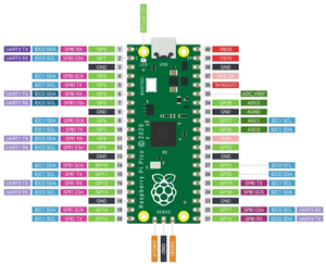 Raspberry-pi-pico-pinout.webp