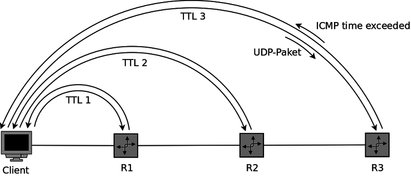 Datei:Ttl3.png