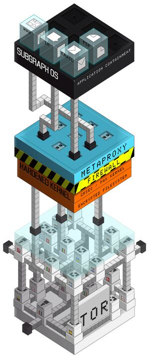 SubgraphOS-Aufbau.png