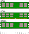 Desktop DDR Memory Comparison.svg