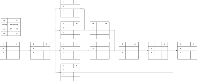 Datei:Project-netplan-1.drawio.png
