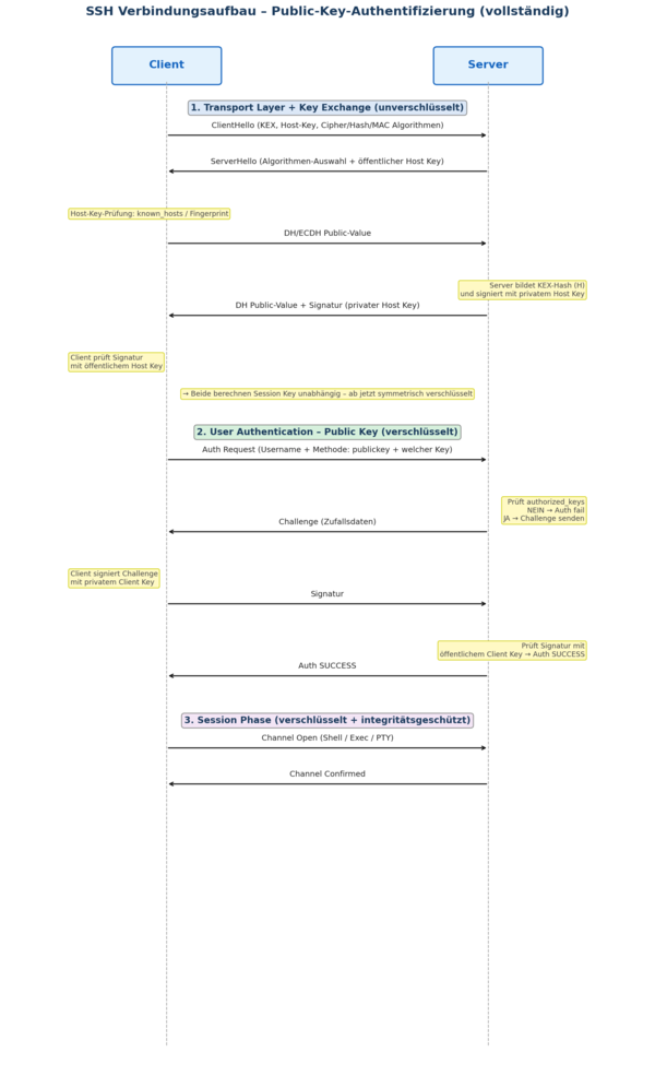 Ssh-verbindung-2.png