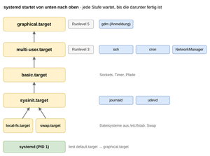 Systemd-targets.drawio.png