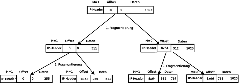 Datei:Fragmenttest7.png