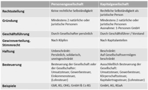 Wiso-Unternehmensformen1.png