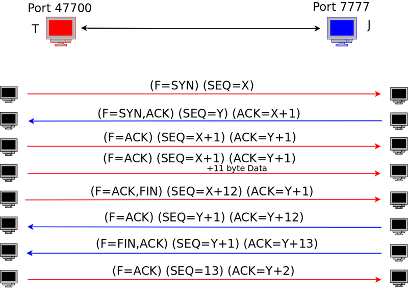 Datei:Tcp.png