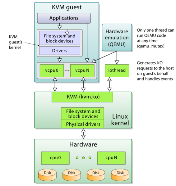Datei:Kvm-101.png