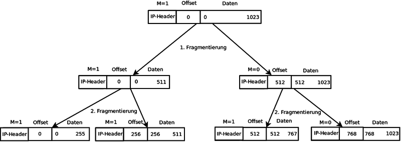 Datei:Fragmenttest3.png