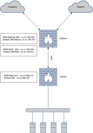 Netzplan-failover.drawio.png