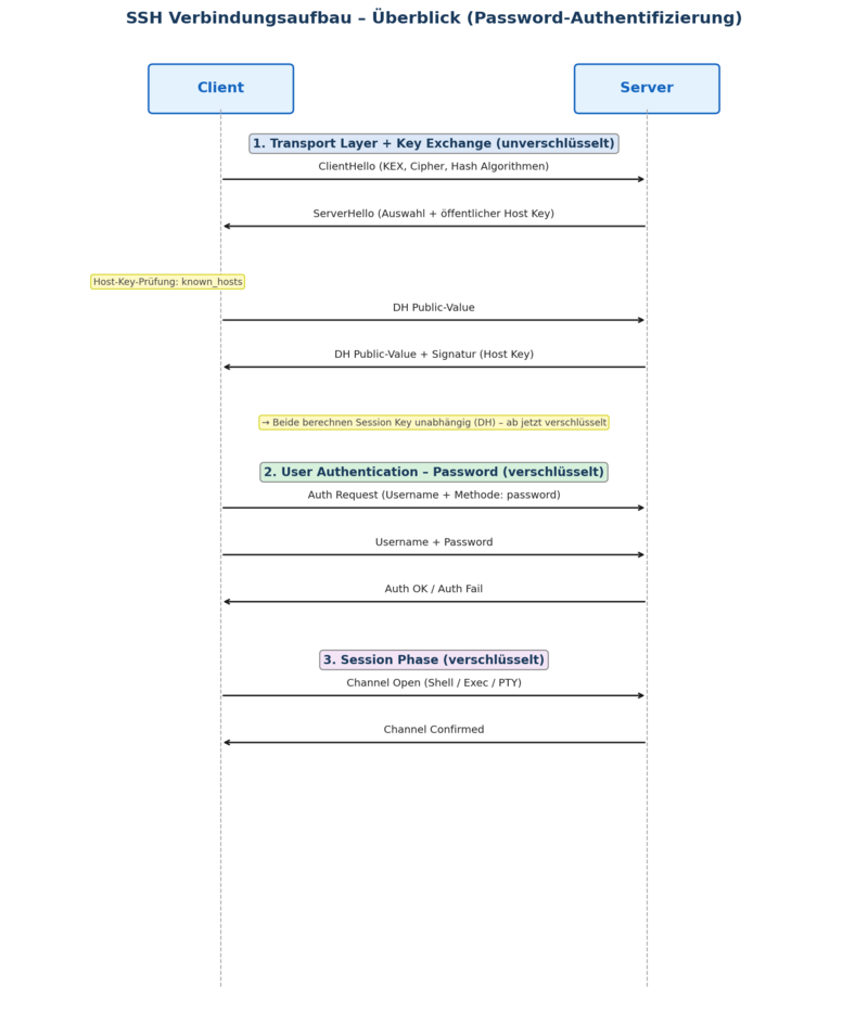 Ssh-verbindung-1.png