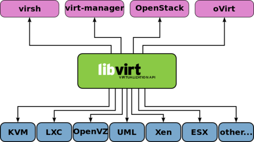 Kvm-104.png