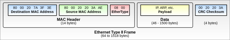 Datei:Ethernet-header-1.png