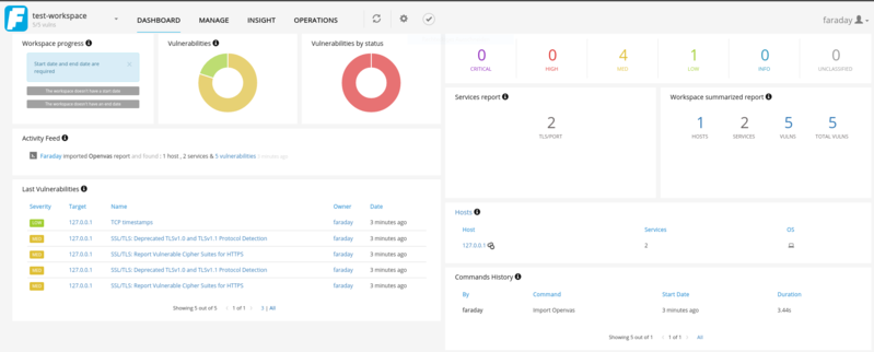 Datei:Faraday-dashboard.png